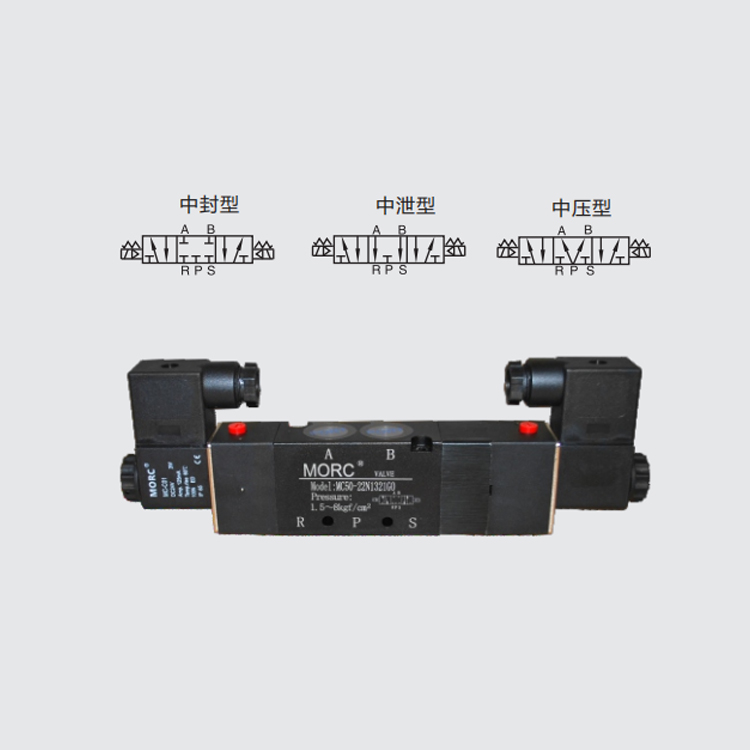 MORC先導式氣動電磁閥1/8~1/2